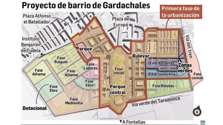 PARCELA URBANIZABLE EN VENTA URBANIZACION GARDACHALES-TUDELA